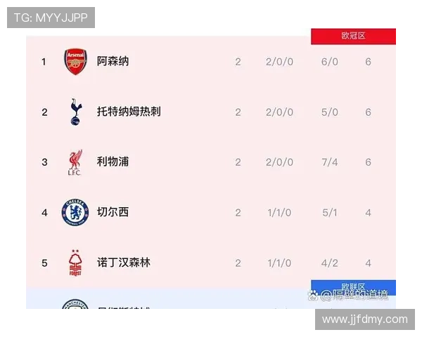 英超豪门当前赛季竞争力排行与走势分析