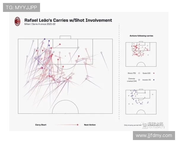莱奥高光与低谷并存的稳定性分析
